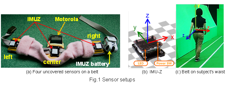 Sensor setup