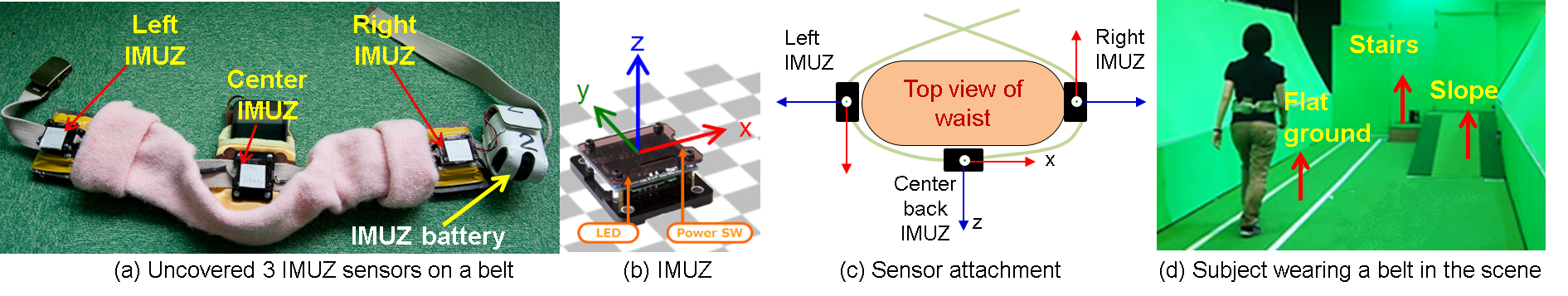 Sensor setup