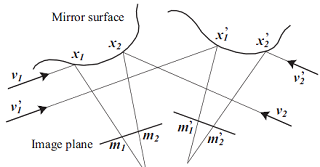 Calibration by Parallel Light Pair