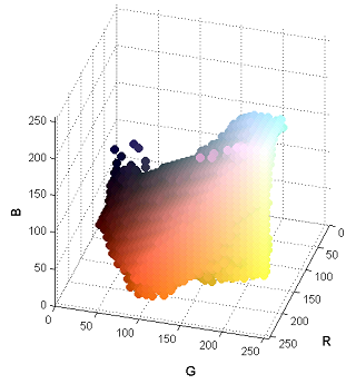 ColorAnalysisVCE