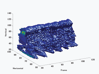 GaitVolume