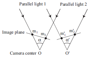 IntrinsicCalibrationByParallelLightPair