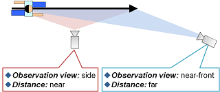 OptimalSensorArrangement