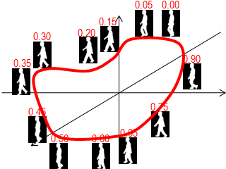 Temporal super resolution