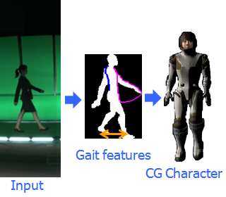 Online Gait Measurement