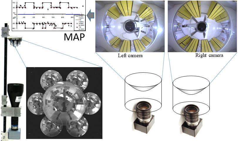 Camera Motion & Localization & Map buiding