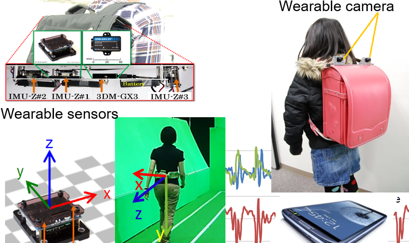 Gait Recognition & Analysis